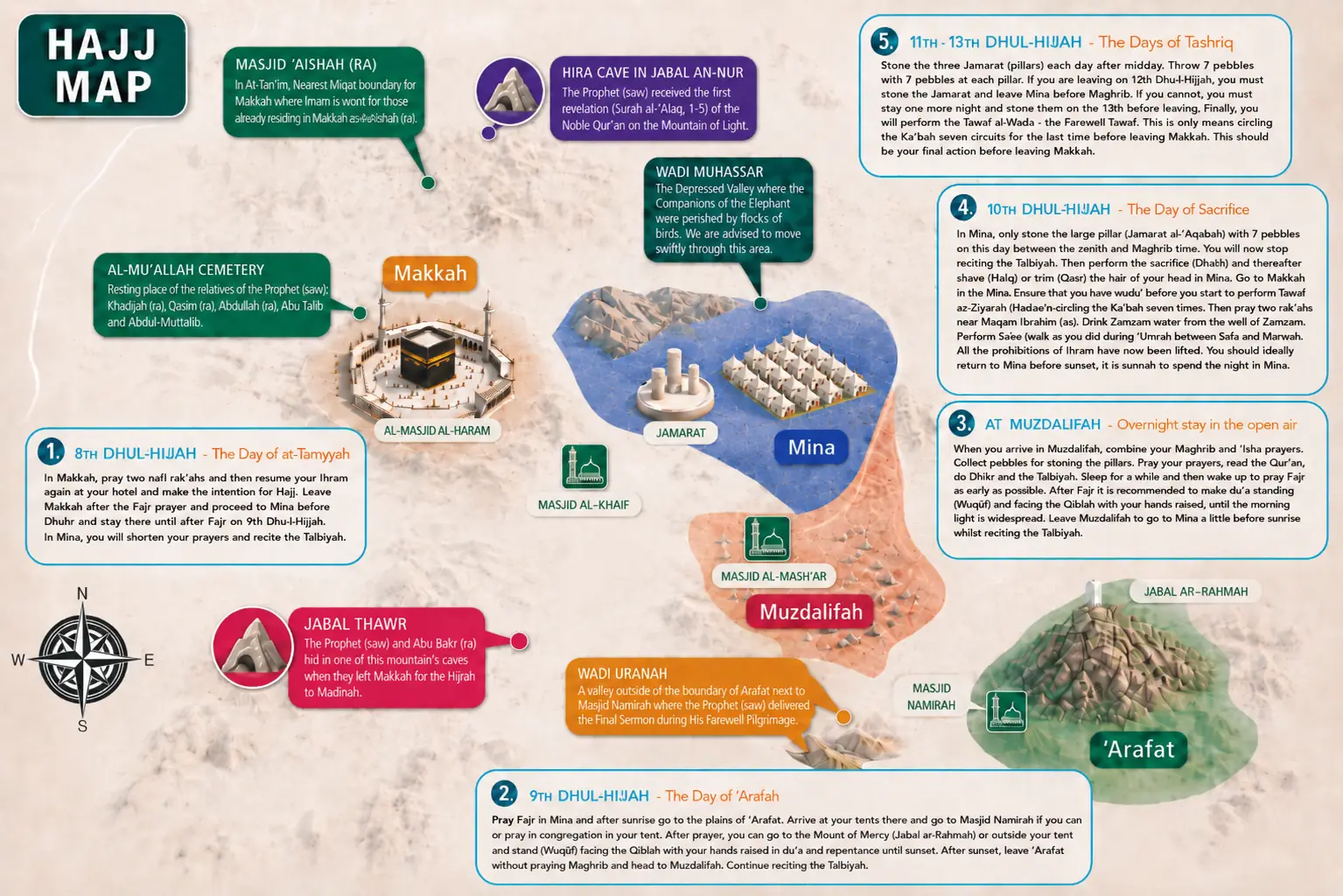 Map of the Hajj journey across Makkah, Mina, Arafat, Muzdalifah and Madinah